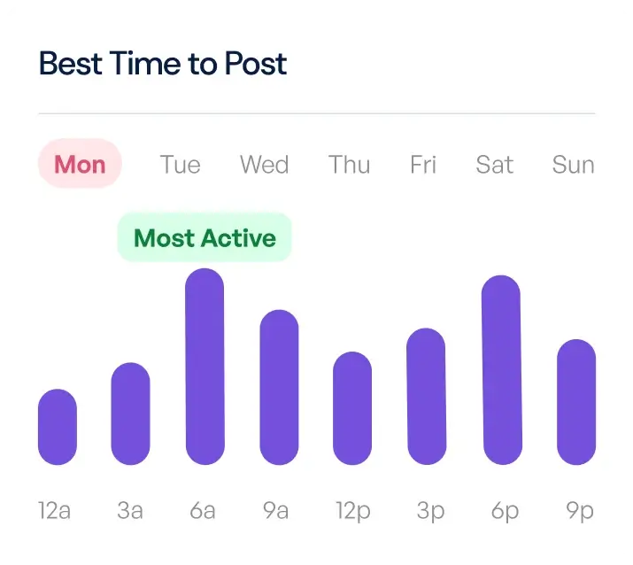 Schedule posts icon